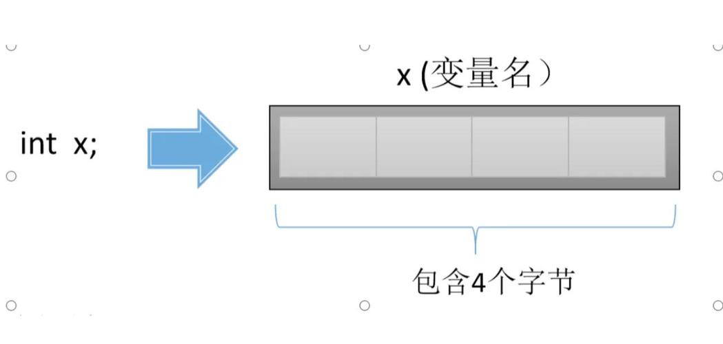 如何通过unset函数销毁变量并彻底释放内存？