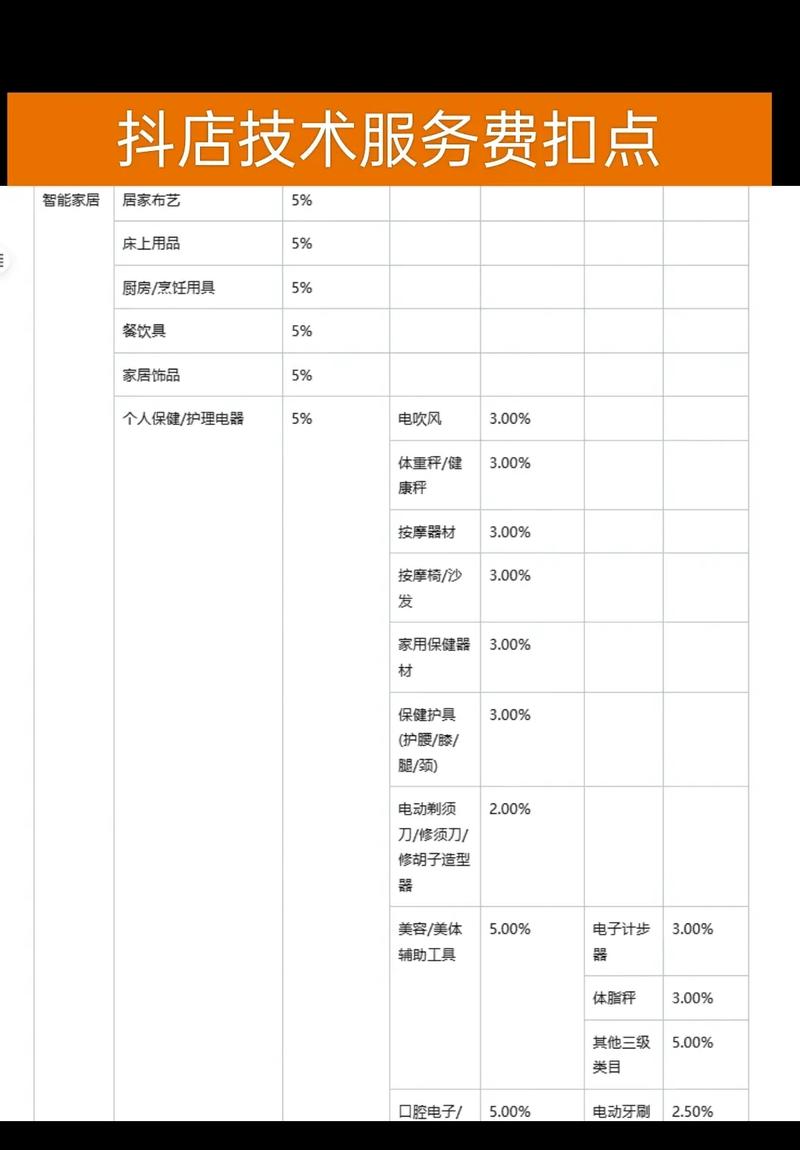 快手卖货费用如何计算？请提供详细的扣费标准一览表。