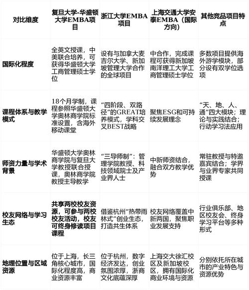 硕士独立完成项目和与导师合作的项目有哪些本质区别？
