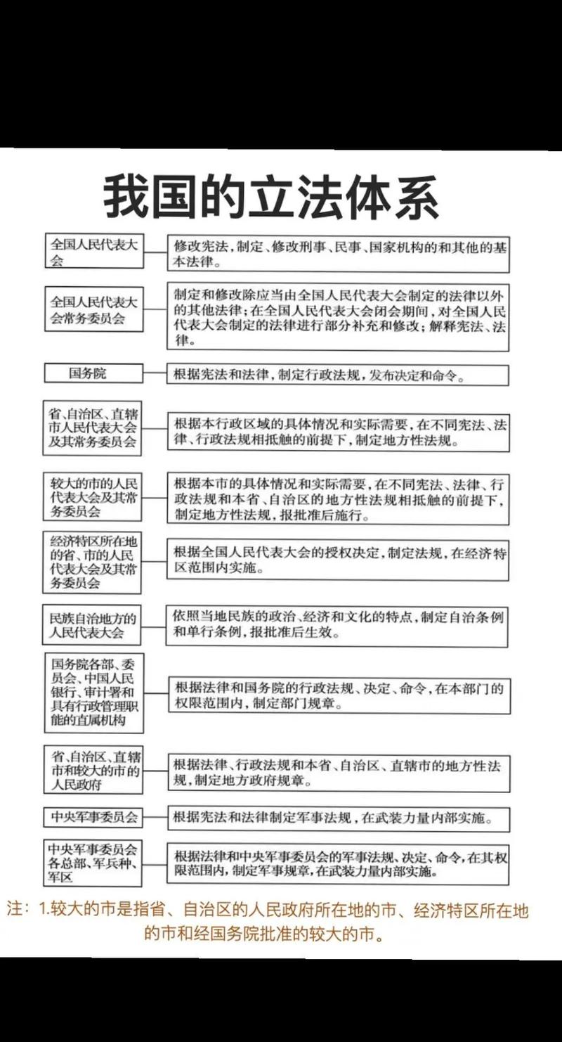 立法项目与法律案的本质区别是什么？