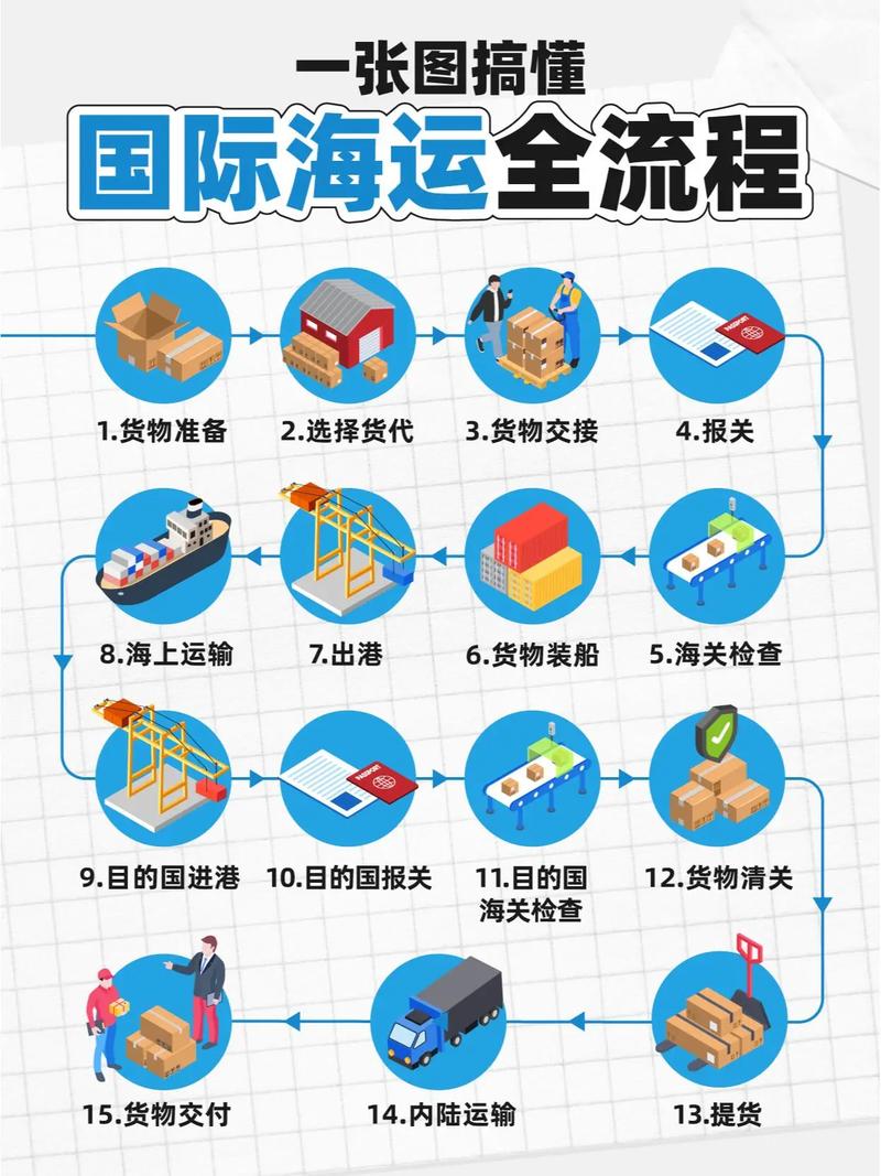 如何通过外贸品牌出海九大环节实现成功出海？