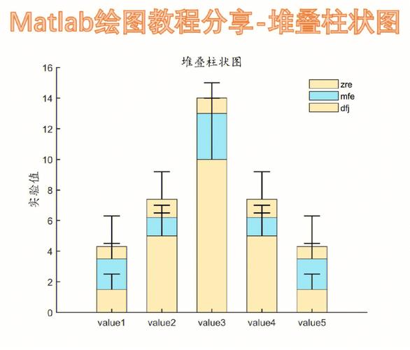 Matlab如何绘制极坐标堆叠柱状图，实现复杂数据可视化？