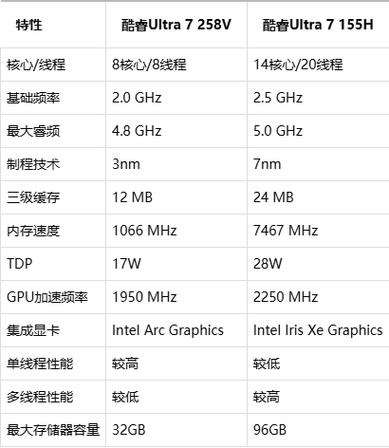 PHP5.6与7.3，Tomcat7与8.5，哪种配置在速度上更胜一筹？