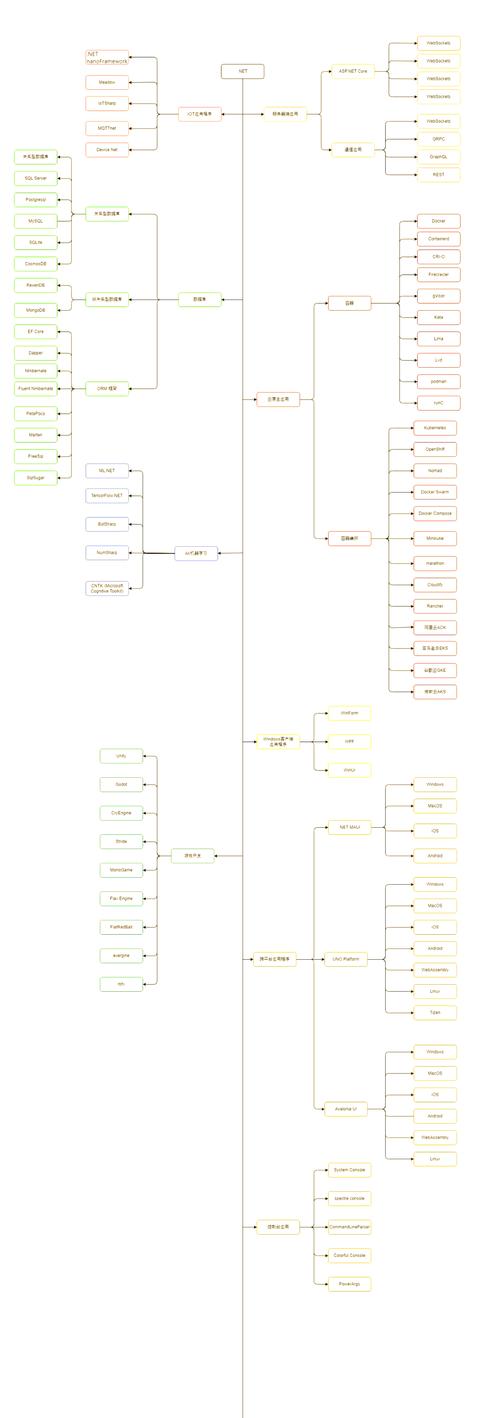 ASP.Net是什么开发框架，它有哪些独特特性？