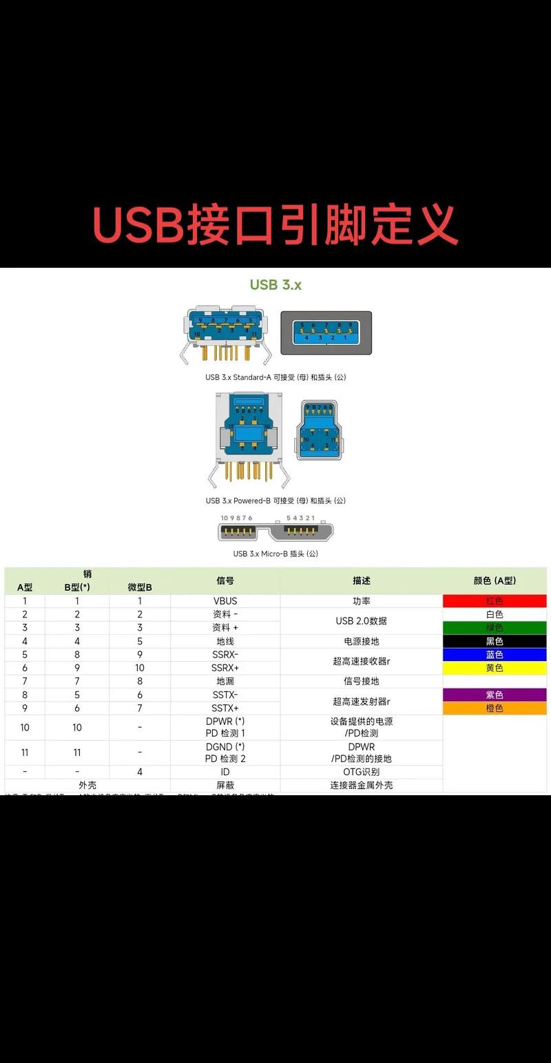USB接口定义详解图包含哪些关键组成部分？