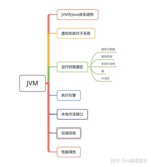 Java虚拟机JVM常见问题有哪些详解？