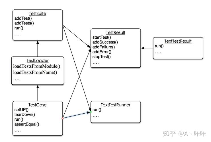 Python学习：想掌握unittest框架，不了解一下？