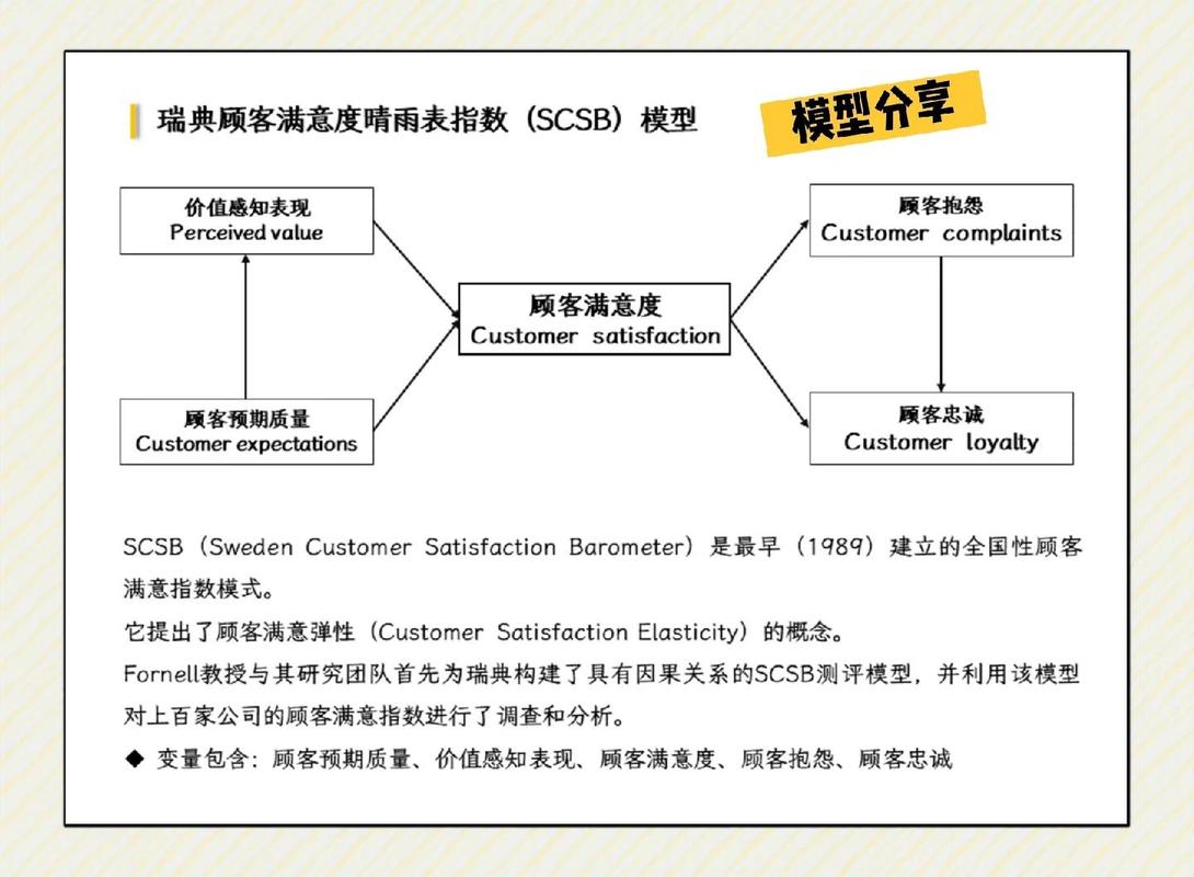 顾客数据库中常见问题具体表现有哪些？