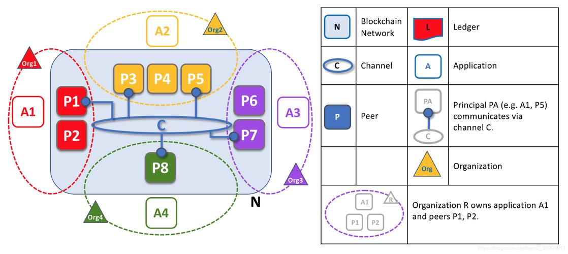 如何实施Hyperledger Fabric定制化联盟链网络工程？