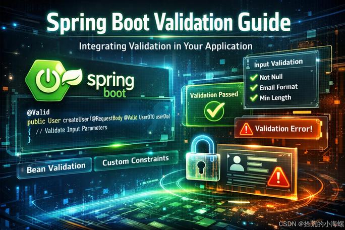Springboot中如何详细运用javax.validation进行数据校验？