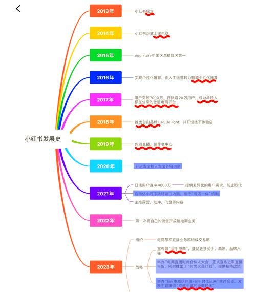 百度在全球有哪些布局和怎样发展历程？