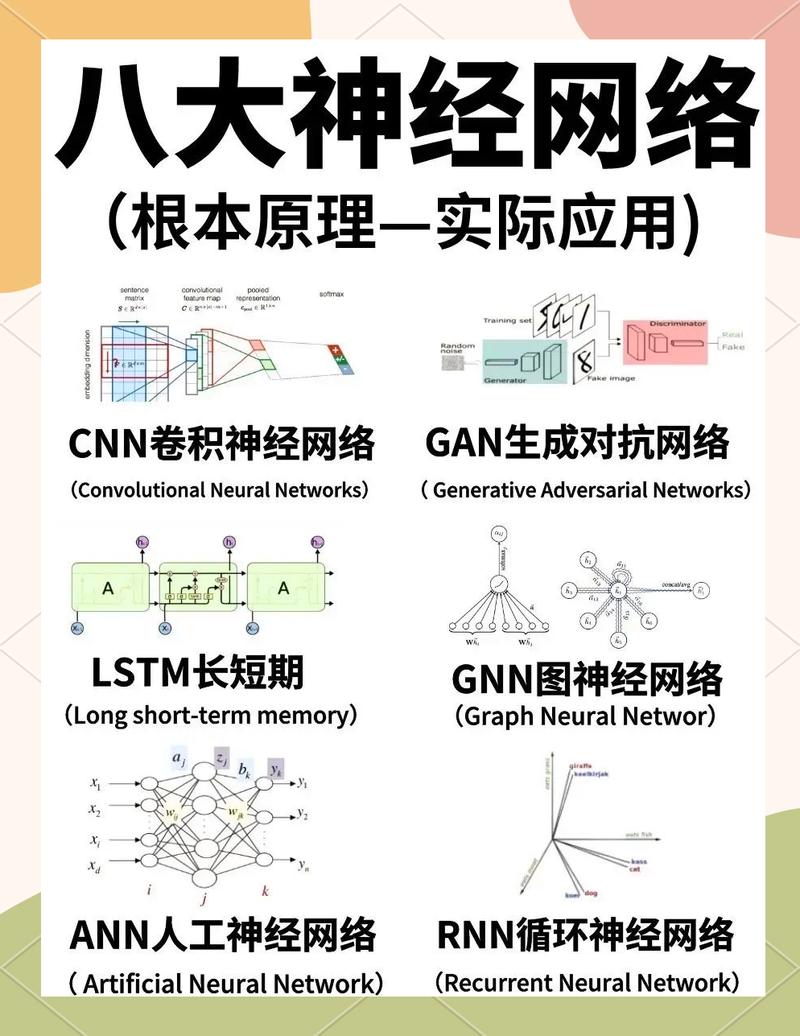 如何用TensorFlow构建全连接神经网络进行深度学习？