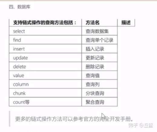 如何在ThinkPHP框架中实现数据的增删改长尾操作？
