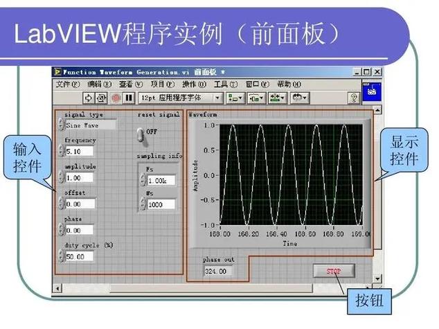 如何通过LabView实现复杂簇的控制与实时显示功能？