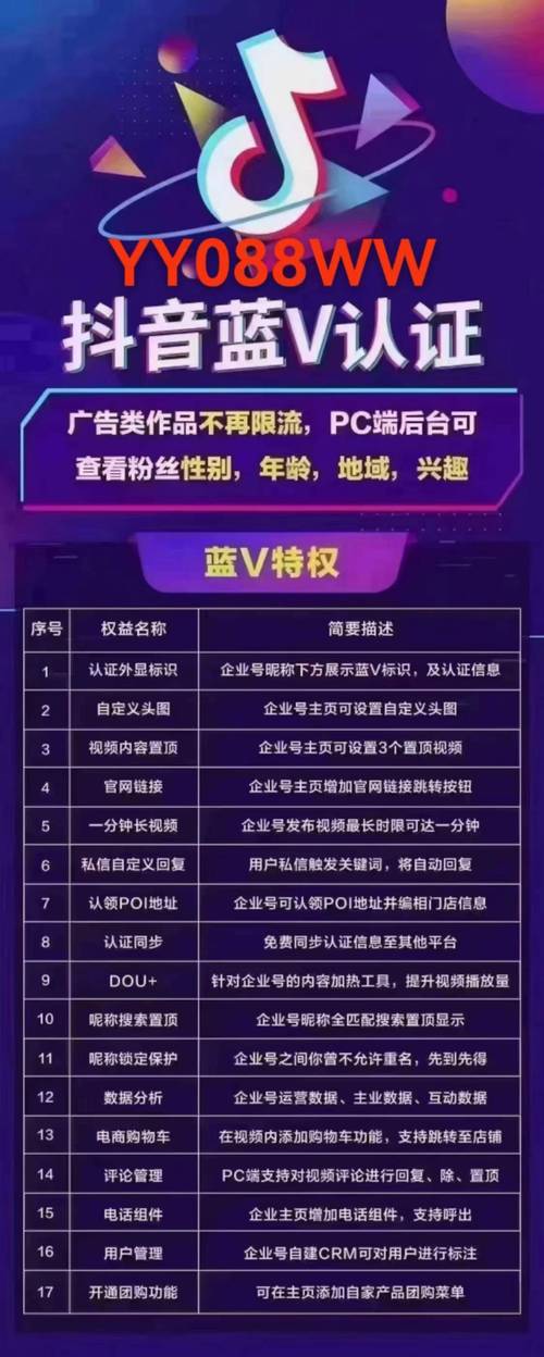 蓝V特权中，品牌影响力、内容优先、互动加V，这些优势如何最大化发挥？
