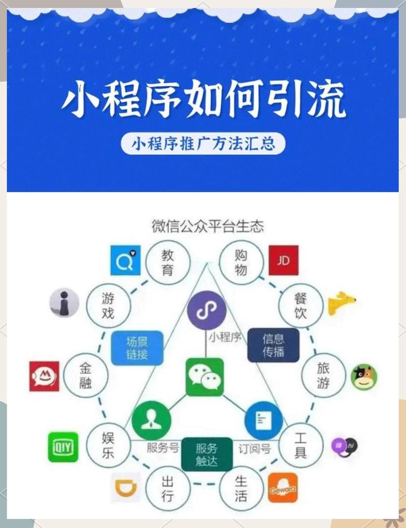 云裂变营销利器，推荐首选，有没有什么能精准描述这种效果？