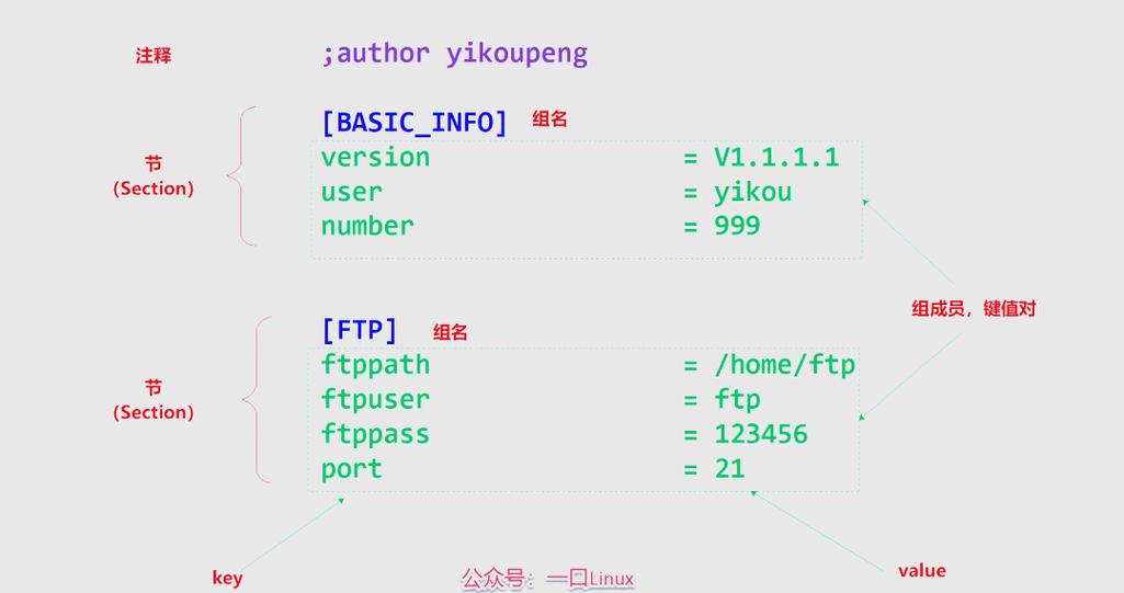 如何详细解析C语言中读取ini文件的实例？