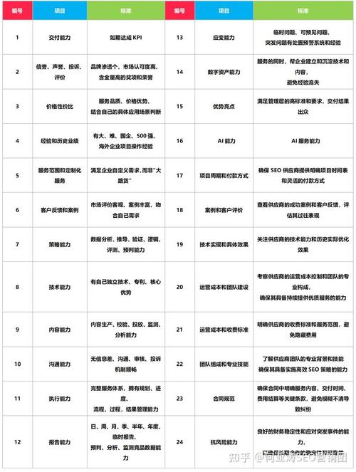 如何选择最佳的SEO外包服务提供商？