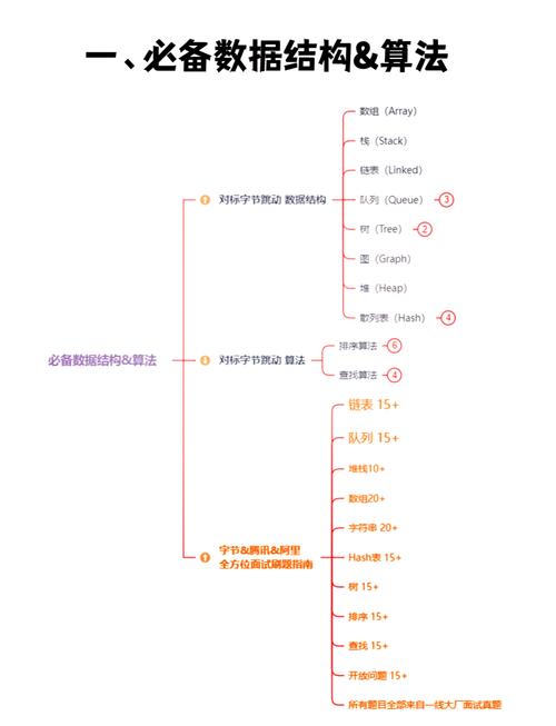你对Android的整体使用体验如何？
