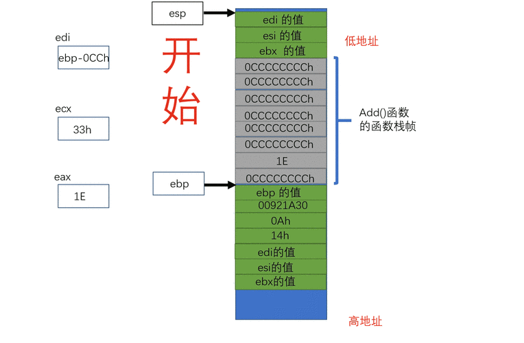 JavaScript的执行上下文是如何在函数调用和代码块中创建和销毁的？
