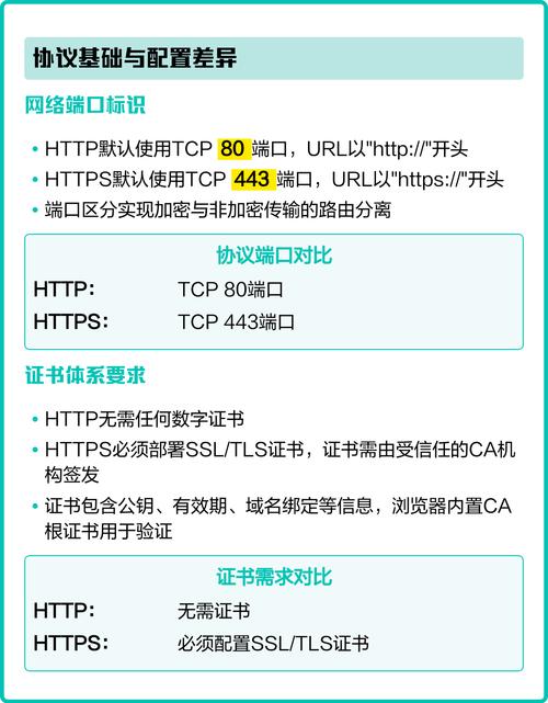 HTTP和HTTPS之间有哪些显著的不同之处？