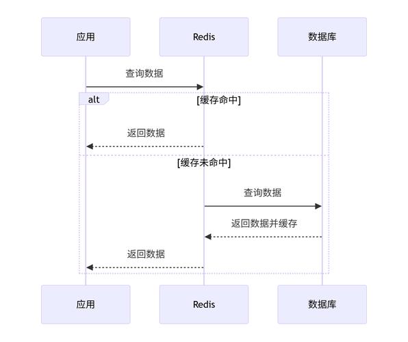 如何使用PHP实现与Redis的键值操作？