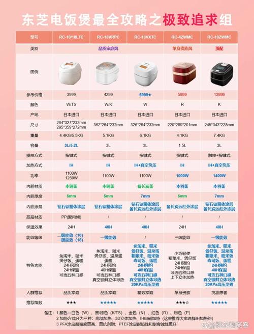 哪款电饭煲品牌在11款电饭煲对比测评中表现最佳？