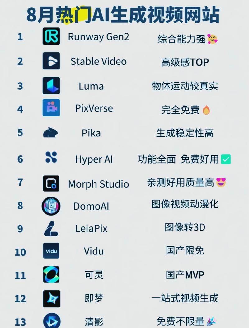 有没有什么AI免费工具，能成为我的创作加速神器呢？