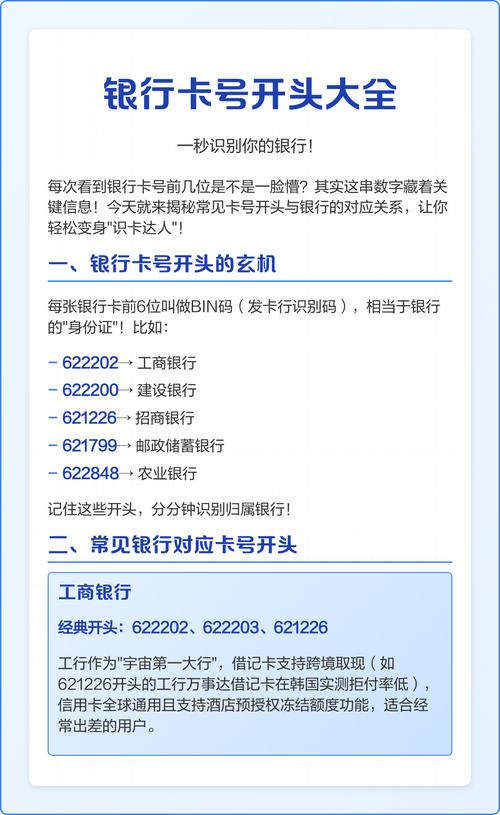 Java如何编写代码来识别银行卡号所属银行并验证其有效性？