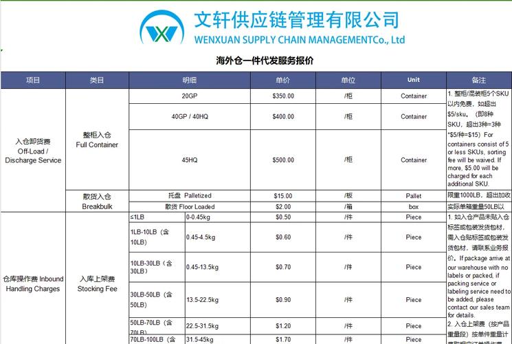 外贸SEO费用具体包含哪些项目？