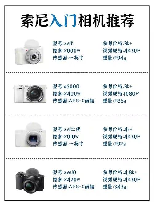 如何挑选当前13款主流单反相机中哪款品牌型号最适合自己？