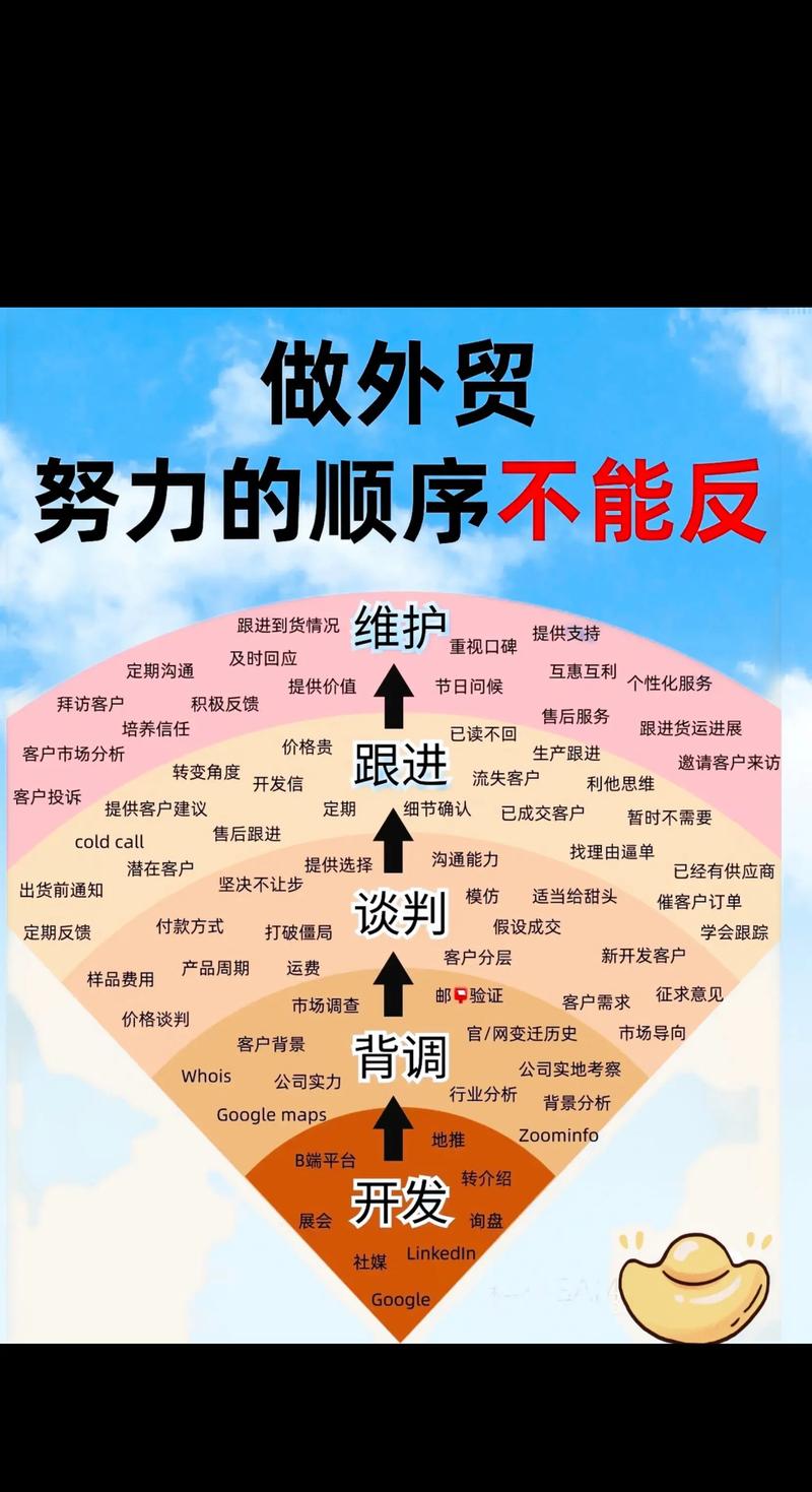 如何通过外贸建站，在3年内实现10倍投资回报率的成功案例？