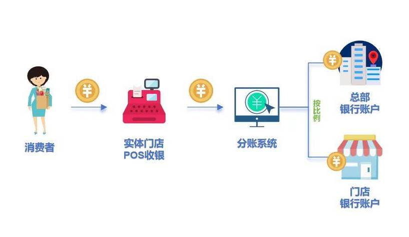 如何从零开始搭建独立站支付通道收款系统？