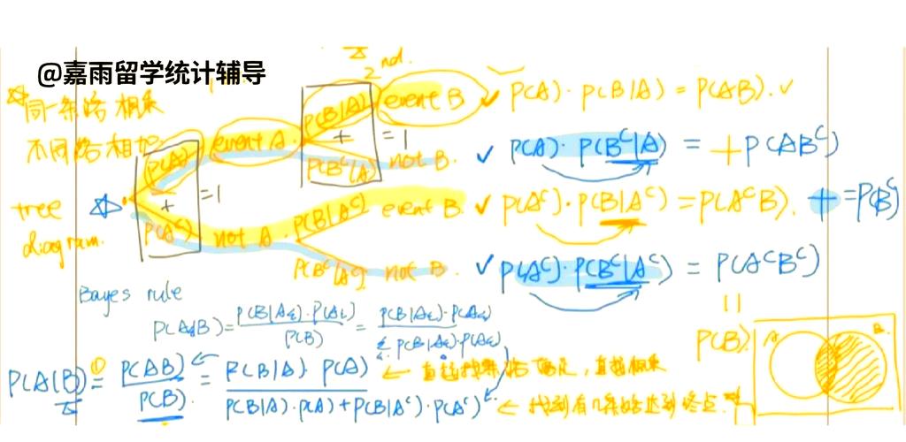 Ancient Berland Circus Codeforces 1C的解题思路是什么？