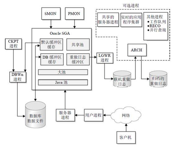 公司内部数据库具体是怎样的结构或系统？