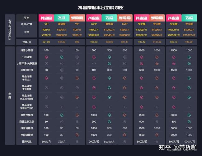抖查查数据平台，如何从新视角进行数据分析，揭示新媒体的哪些长尾趋势？