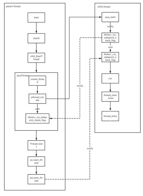 Delphi汇编调用如何实现，能否详细解释一下？