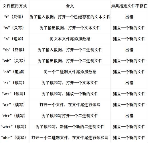 如何将交互模式打开Lua文件的操作描述成一个长尾？