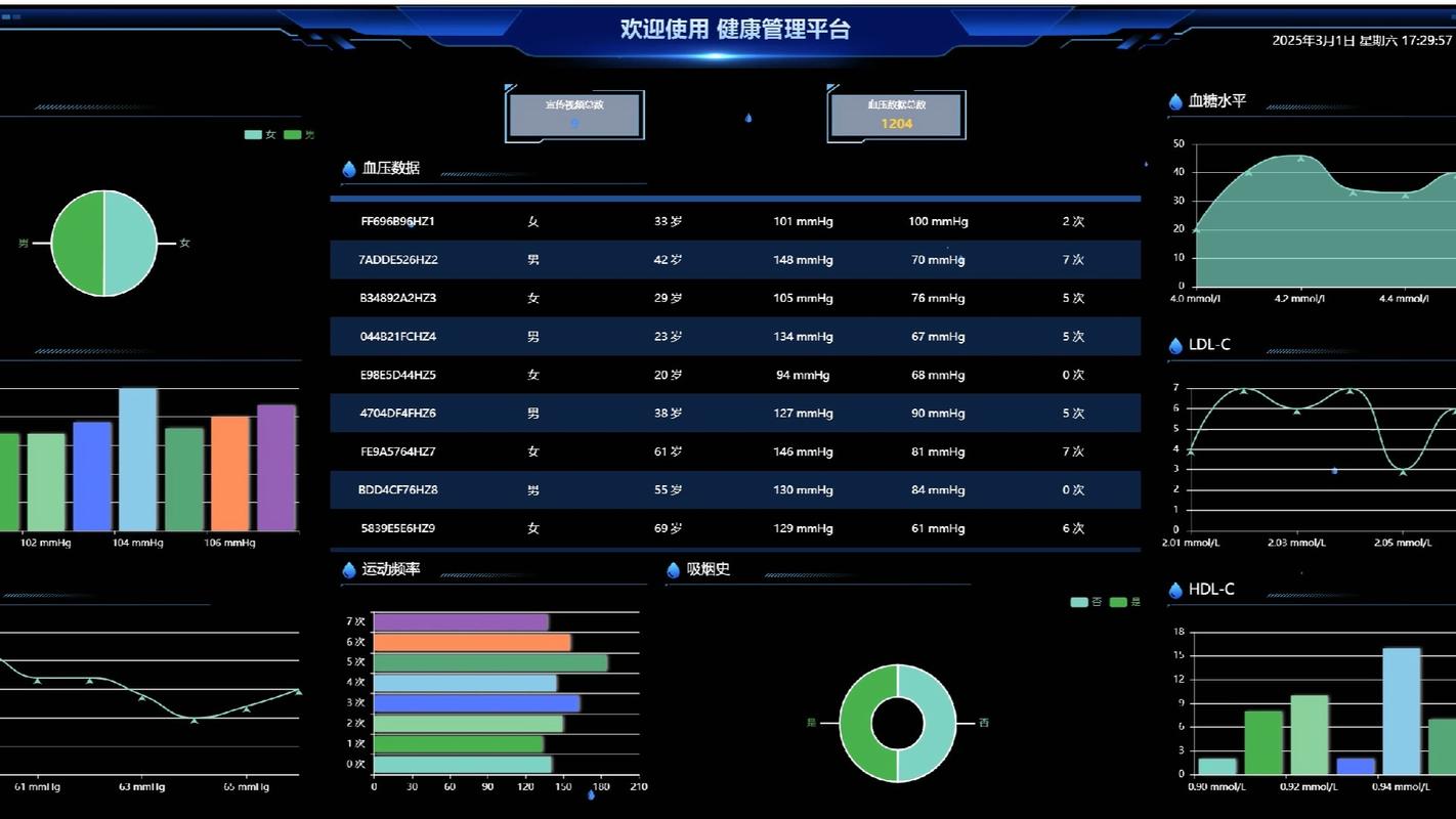 如何设计数据库最有利于健康与高效运行？