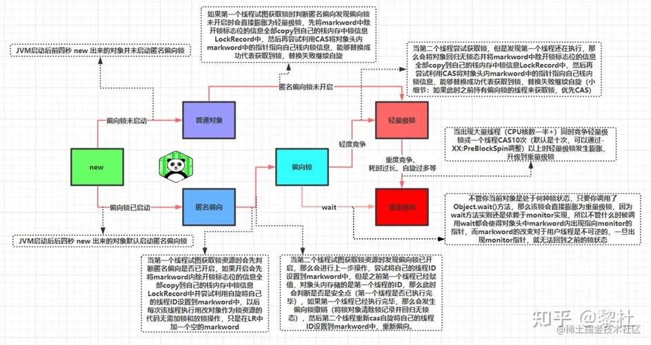 Java并发编程中，Synchronized关键字是如何实现线程同步的原理？