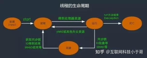 Java线程结束后，是否需要手动关闭？