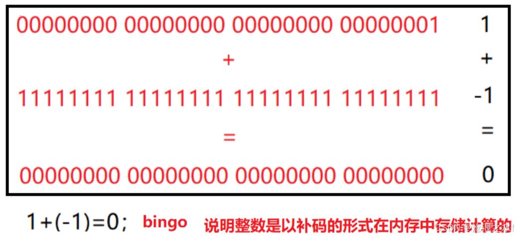 整型数据在内存中是如何存储的？