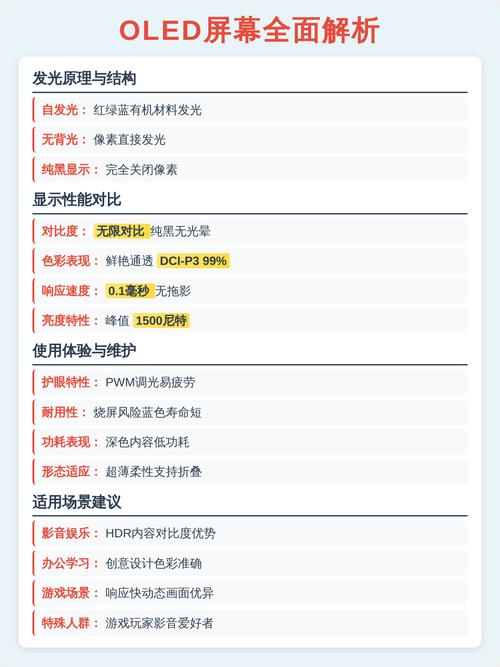 OLED和LCD屏幕，究竟哪个更胜一筹？