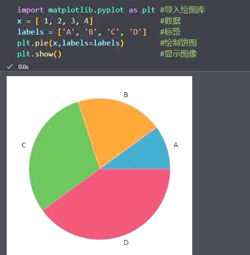 如何用Python实现饼图绘制？