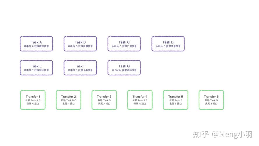 如何通过并发处理技术提高Java网站响应速度？