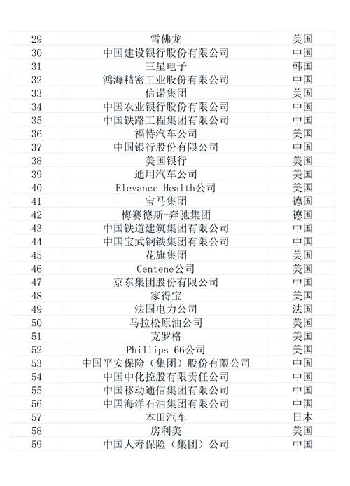 百度如何实现世界五百强排名的显著提升？