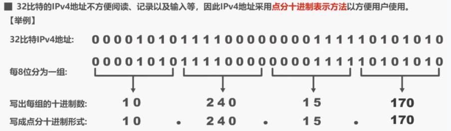 C语言如何实现比较两个IPv4地址是否在同一子网内？