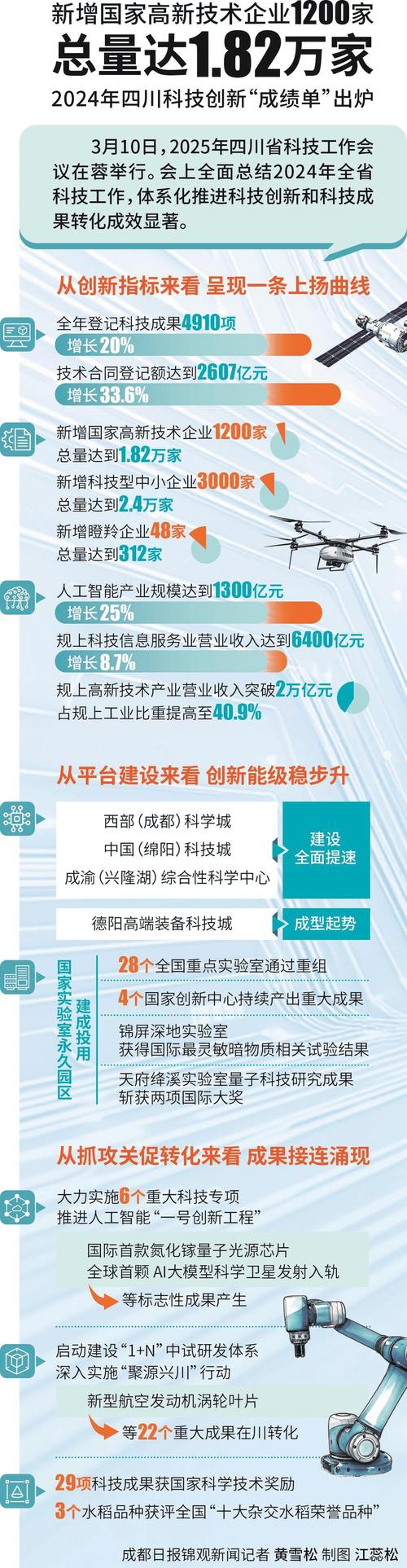 成都网站建设公司数量与创新态势如何，蓬勃发展的背后有哪些创新之路？