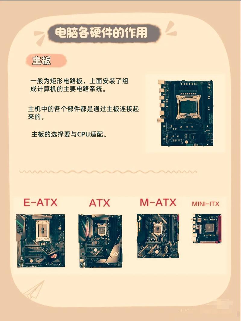 电脑硬件基础知识详细介绍包括哪些方面？