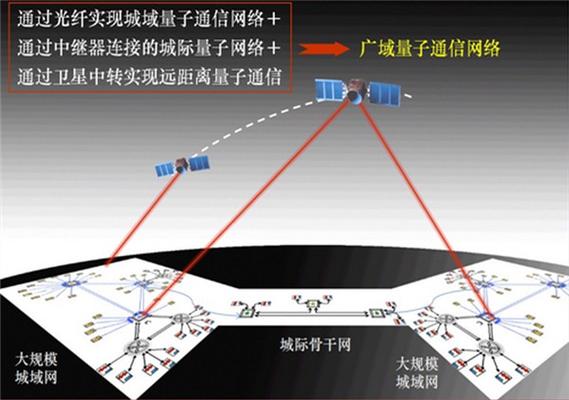 量子密钥分发通信仿真含Matlab源码，密钥率如何？